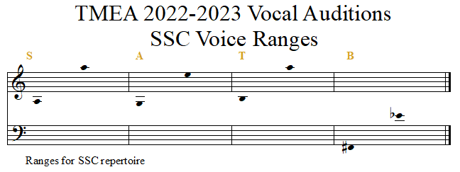 SSC Voice Ranges
