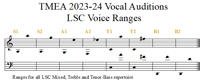 LSC Voice Ranges