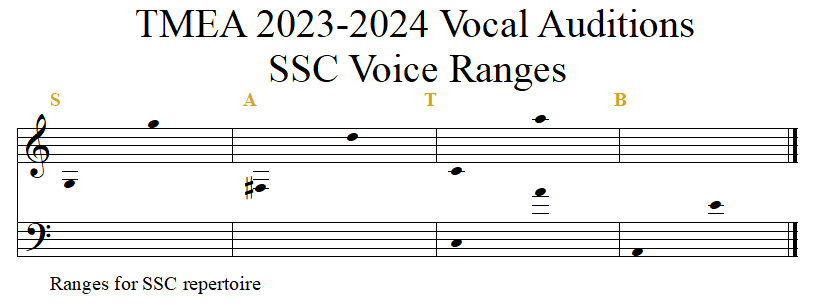 SSC Voice Ranges